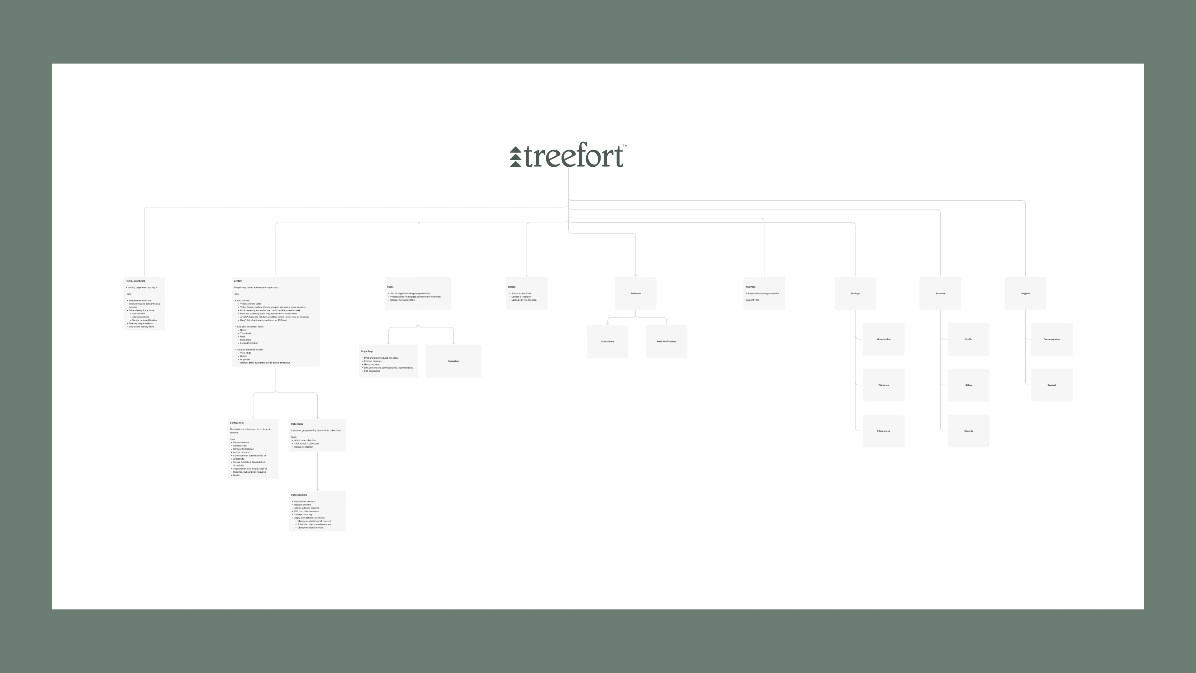 Treefort project imagery